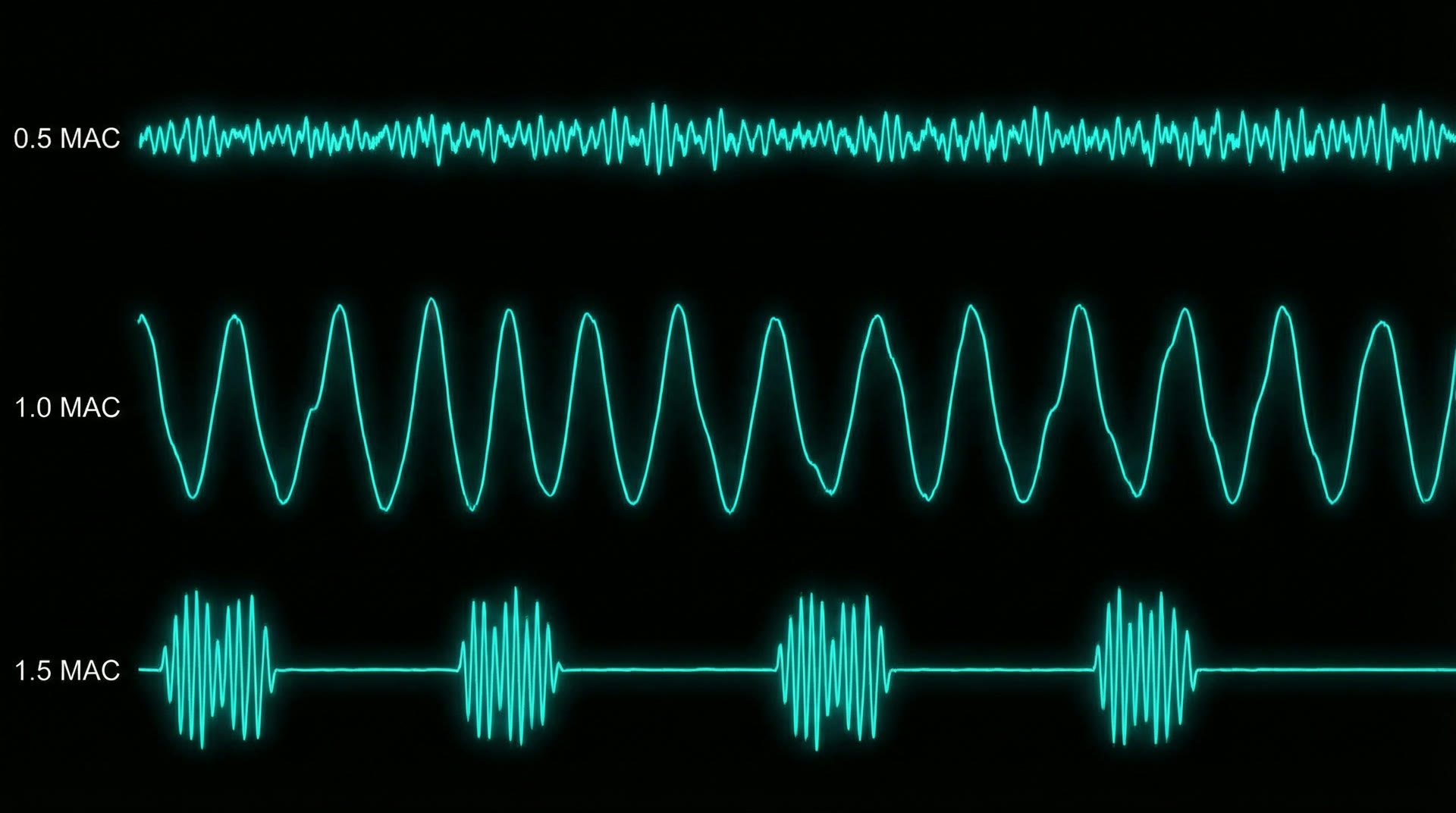 Dose-dependent EEG progression — beta to slow-delta to burst suppression