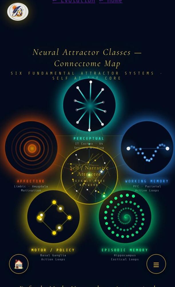 NEURAL ATTRACTOR CLASSES · Connectome Map